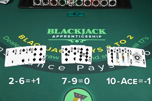 Card Counting in Blackjack: Master the Strategy to Beat the House in Online Casinos