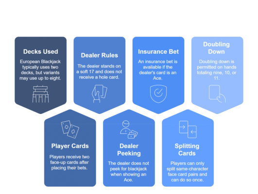 Mastering Blackjack Rule Variations: Find the Best Odds at Panalobet
