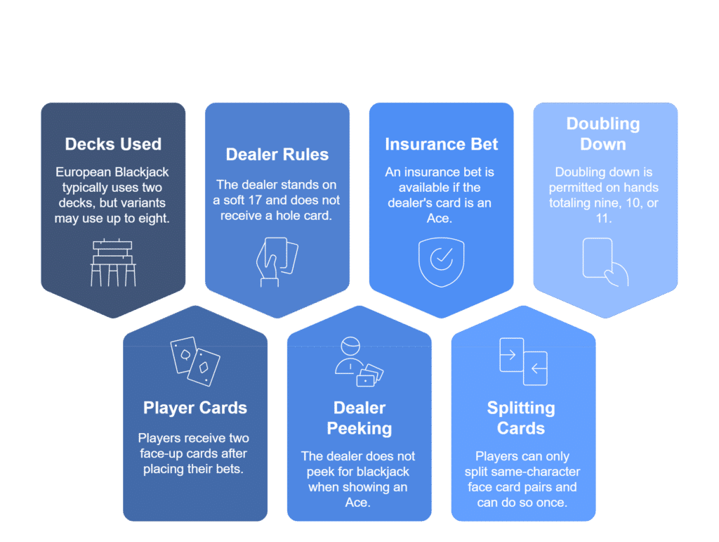 Mastering Blackjack Rule Variations: Find the Best Odds at Panalobet