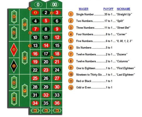Roulette Rules: Your Quick Guide to Winning at Panalobet