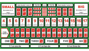 Mastering the Best Sic Bo Strategy: A Professional Guide for Ok29 Casino Punters