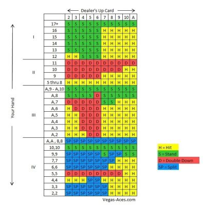 The Ultimate Blackjack Strategy Guide for Filipino Punters at Panalobet