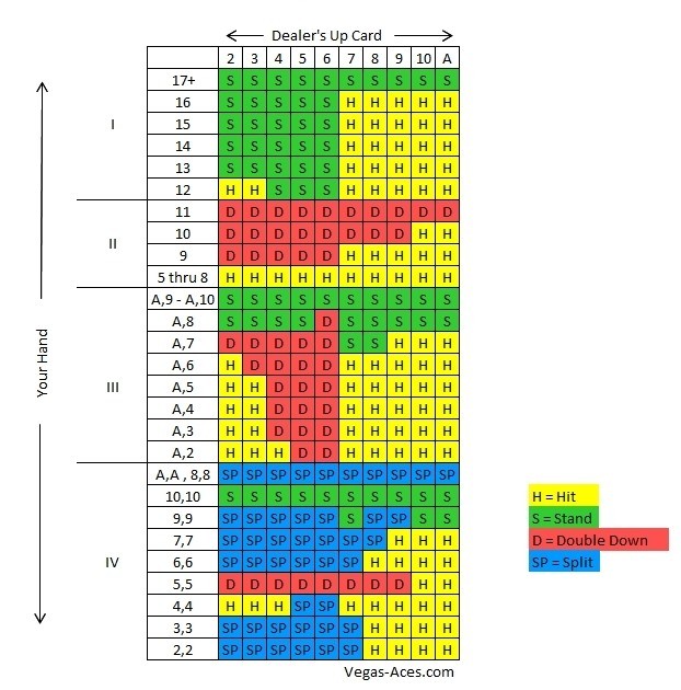 The Ultimate Blackjack Strategy Guide for Filipino Punters at Panalobet