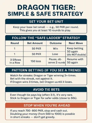 Dragon Tiger Strategy: How to Win More at Panalobet Live Casino