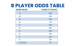 Blackjack Odds 2026: Complete Guide to House Edge, Payouts & Winning Probability