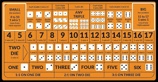 Sic Bo Big and Small Bets: Mathematical Probabilities, House Edge, and Bankroll Strategy Sic Bo Big and Small Bets: Mathematical Probabilities, House Edge, and Bankroll Strategy