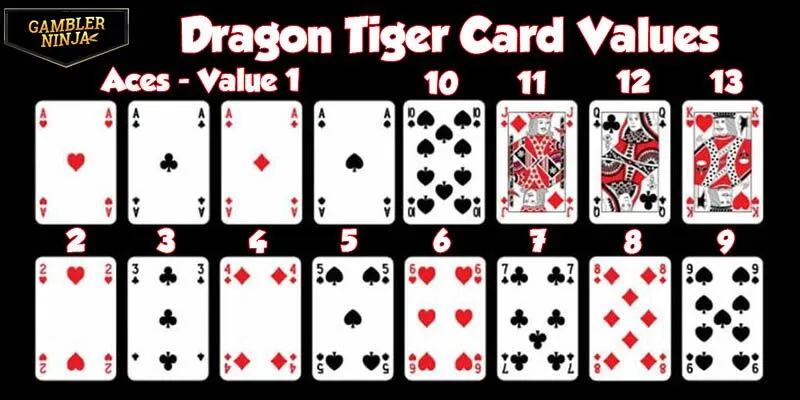 Dragon Tiger card values